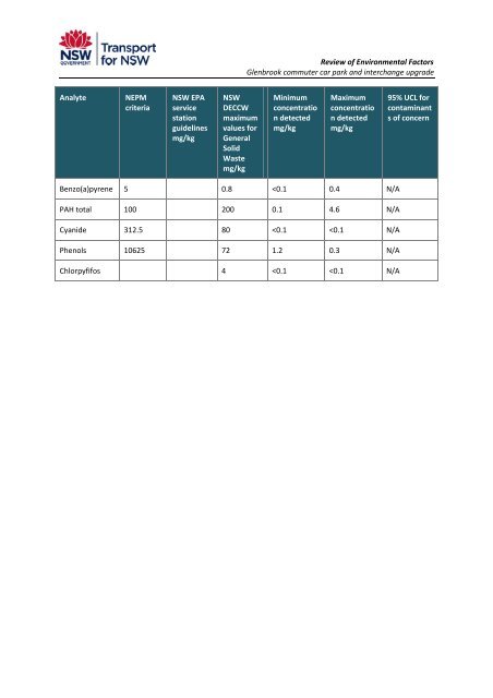 Glenbrook Sation REF (pdf 3.15MB) - Transport for NSW - NSW ...