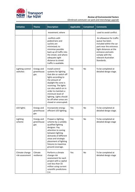 Glenbrook Sation REF (pdf 3.15MB) - Transport for NSW - NSW ...