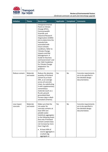 Glenbrook Sation REF (pdf 3.15MB) - Transport for NSW - NSW ...