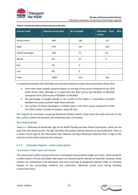 Glenbrook Sation REF (pdf 3.15MB) - Transport for NSW - NSW ...