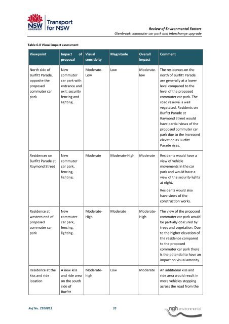 Glenbrook Sation REF (pdf 3.15MB) - Transport for NSW - NSW ...