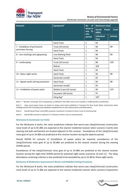 Glenbrook Sation REF (pdf 3.15MB) - Transport for NSW - NSW ...