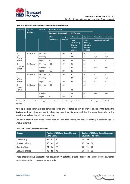 Glenbrook Sation REF (pdf 3.15MB) - Transport for NSW - NSW ...