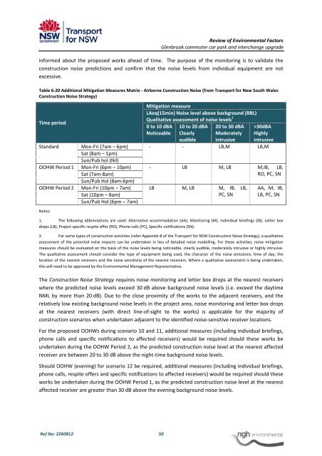 Glenbrook Sation REF (pdf 3.15MB) - Transport for NSW - NSW ...