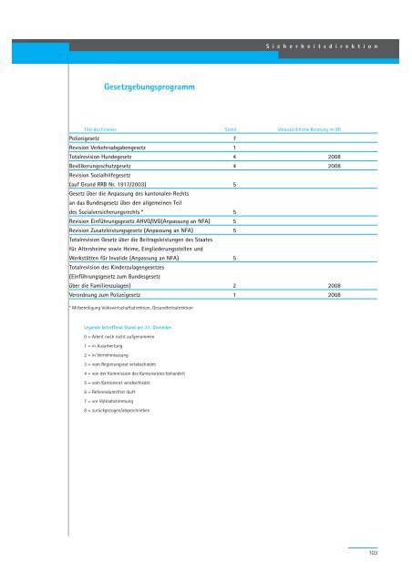 Geschäftsbericht 2007 - Regierungsrat - Kanton Zürich