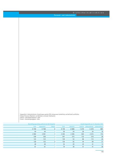 Geschäftsbericht 2007 - Regierungsrat - Kanton Zürich