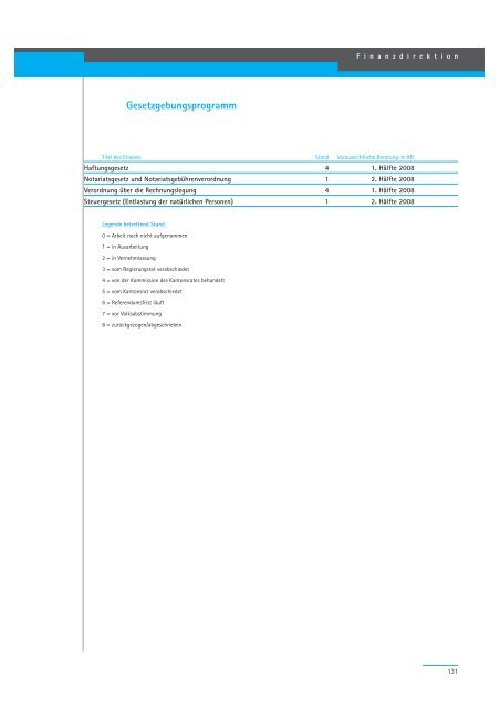 Geschäftsbericht 2007 - Regierungsrat - Kanton Zürich