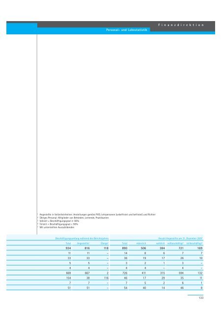 Geschäftsbericht 2007 - Regierungsrat - Kanton Zürich