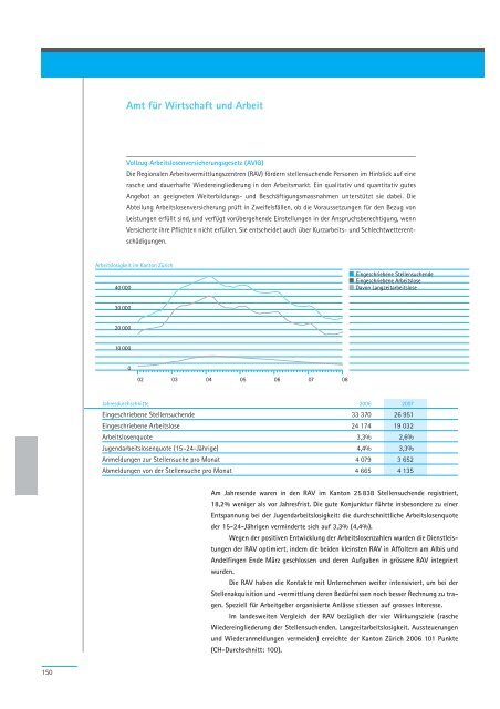 Geschäftsbericht 2007 - Regierungsrat - Kanton Zürich