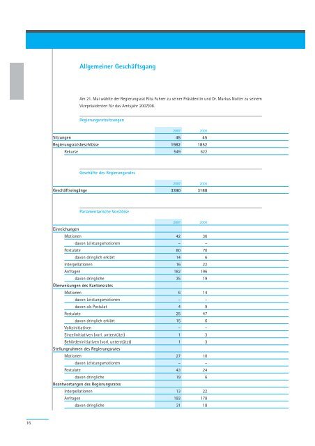 Geschäftsbericht 2007 - Regierungsrat - Kanton Zürich