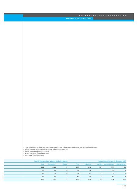 Geschäftsbericht 2007 - Regierungsrat - Kanton Zürich