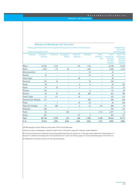 Geschäftsbericht 2007 - Regierungsrat - Kanton Zürich