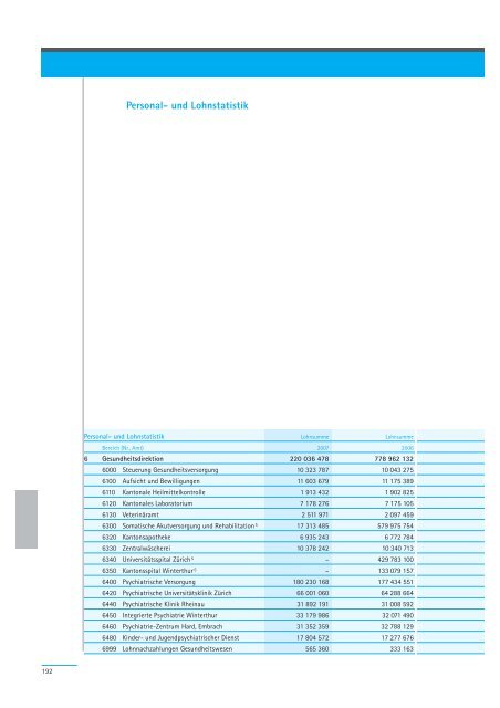 Geschäftsbericht 2007 - Regierungsrat - Kanton Zürich