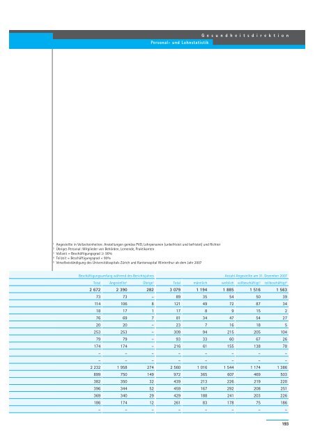 Geschäftsbericht 2007 - Regierungsrat - Kanton Zürich