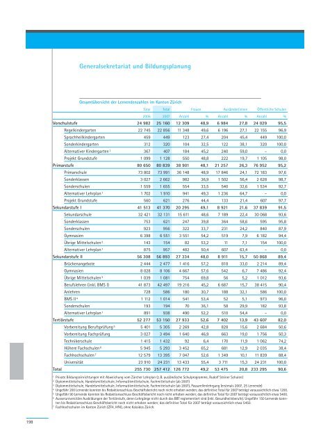 Geschäftsbericht 2007 - Regierungsrat - Kanton Zürich