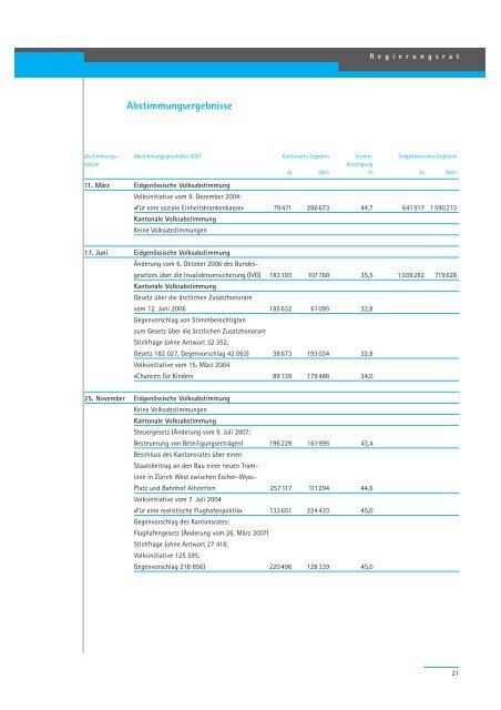 Geschäftsbericht 2007 - Regierungsrat - Kanton Zürich