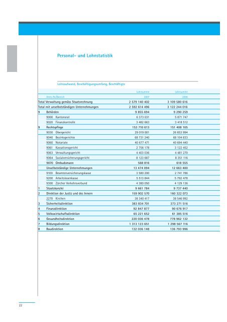 Geschäftsbericht 2007 - Regierungsrat - Kanton Zürich