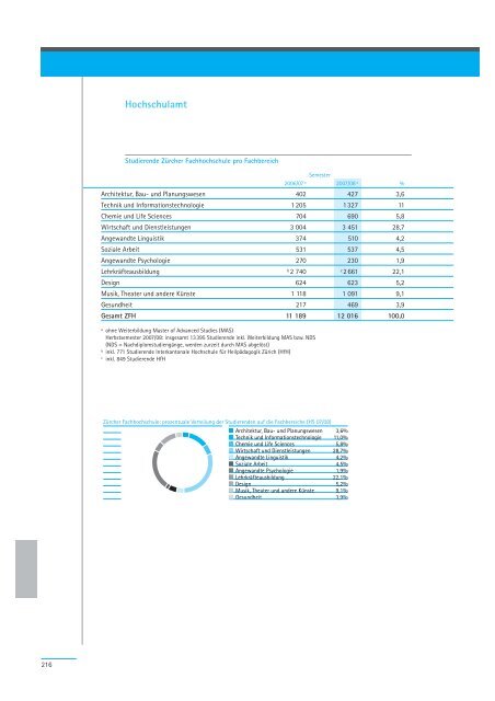 Geschäftsbericht 2007 - Regierungsrat - Kanton Zürich