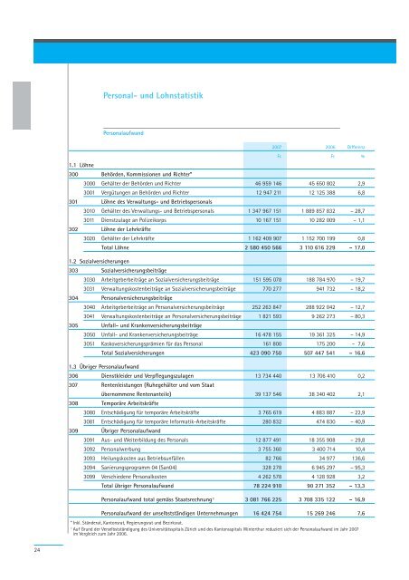 Geschäftsbericht 2007 - Regierungsrat - Kanton Zürich