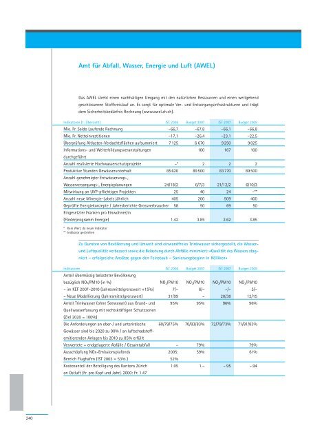 Geschäftsbericht 2007 - Regierungsrat - Kanton Zürich