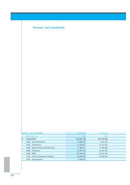 Geschäftsbericht 2007 - Regierungsrat - Kanton Zürich