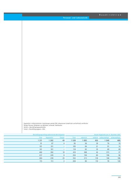 Geschäftsbericht 2007 - Regierungsrat - Kanton Zürich