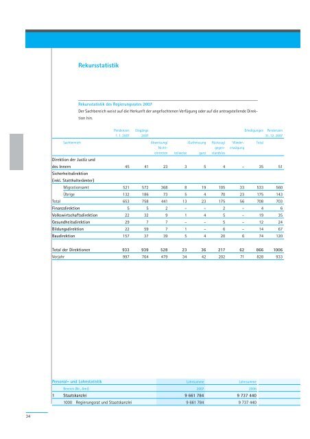 Geschäftsbericht 2007 - Regierungsrat - Kanton Zürich