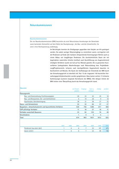 Geschäftsbericht 2007 - Regierungsrat - Kanton Zürich