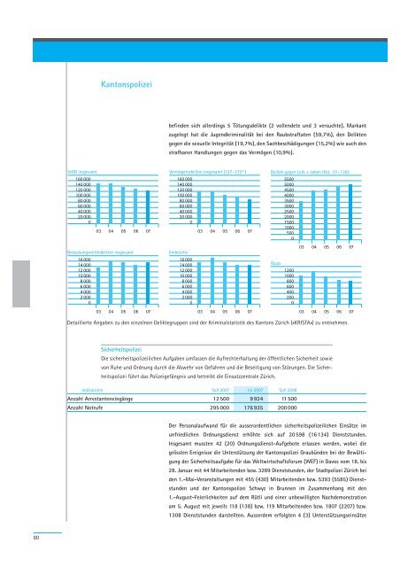 Geschäftsbericht 2007 - Regierungsrat - Kanton Zürich