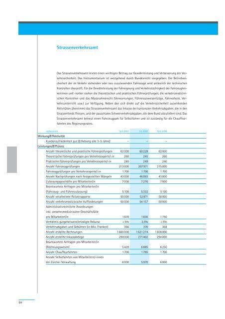 Geschäftsbericht 2007 - Regierungsrat - Kanton Zürich