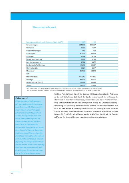 Geschäftsbericht 2007 - Regierungsrat - Kanton Zürich