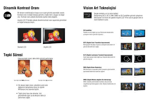 LCD Tv ve LED Tv - Arçelik