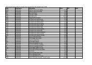 Price List - Play Resource