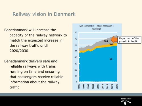 Ny strategi for Banedanmark