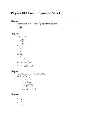 Physics 1 Equations Talkchannels 1 Physics 117 Equation Sheet Mechanics For Constant