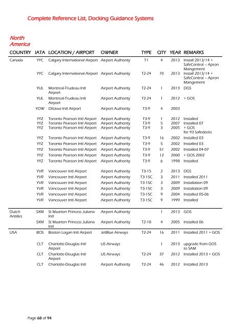 download - Safegate