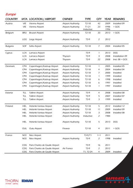 download - Safegate