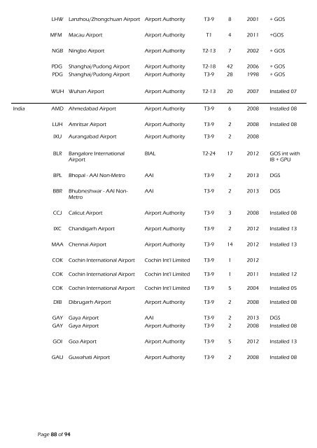 download - Safegate