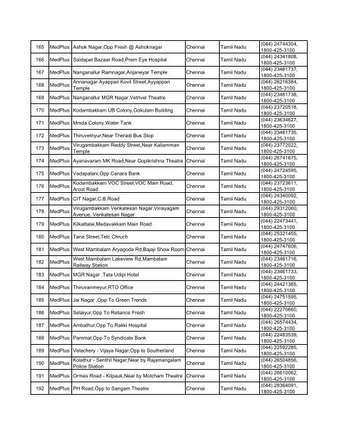 MEDPLUS Total Outlets