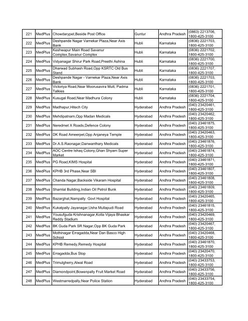 MEDPLUS Total Outlets