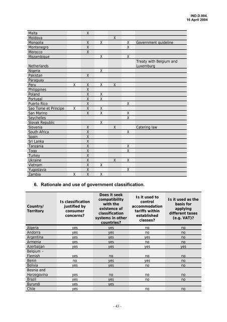 the joint wto & ih&ra; study on hotel classification - Hotel Designs