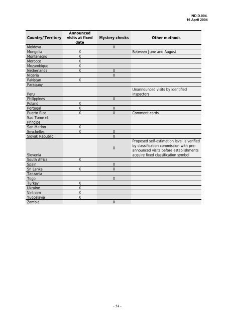 the joint wto & ih&ra; study on hotel classification - Hotel Designs