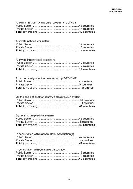 the joint wto & ih&ra; study on hotel classification - Hotel Designs