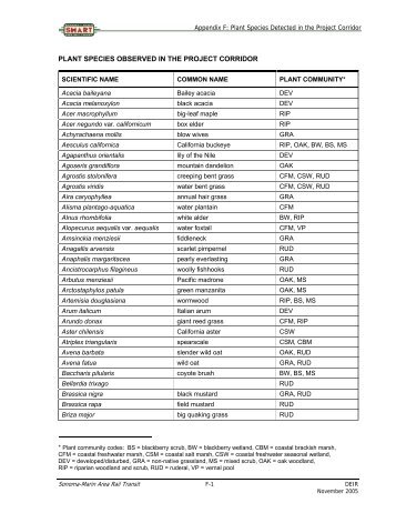 PLANT SPECIES OBSERVED IN THE PROJECT CORRIDOR