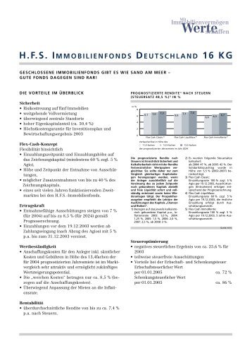 Werteschaffen HFS IMMOBILIENFONDS DEUTSCHLAND 16 KG