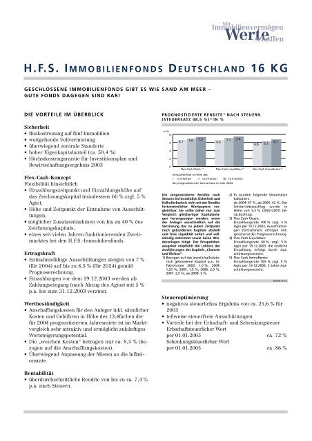 Werteschaffen Hfs Immobilienfonds Deutschland 16 Kg