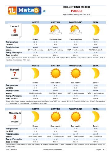 Bollettino Meteo Paduli - ilmeteo.it