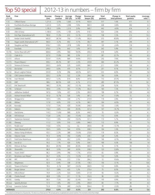 UK Top 50 - Legalweek