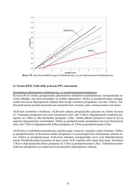 SÃ¤hkÃ¶isesti ohjatuilla paineilmajarrujÃ¤rjestelmillÃ¤ varustettujen ...