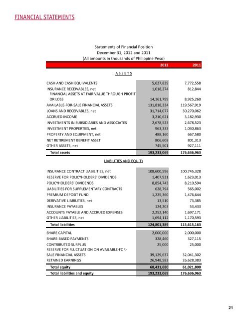 Philam Life Annual Report 2012